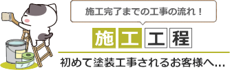 お問い合わせから施工完了までの流れ