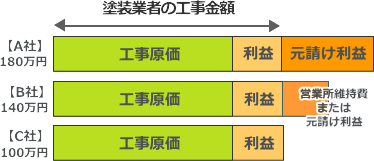 適正な見積価格の説明