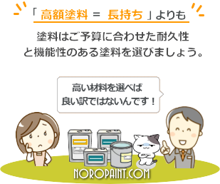 材料の選定方法の説明