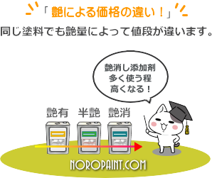 艶有と艶消し塗料の違い説明