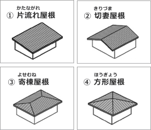 屋根形状違いによる構造の説明